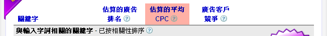 汽車貸款關鍵字效益 CPC 分析